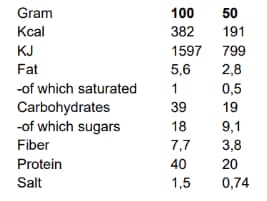Tabell över näringsinnehåll för Moonvalley Organic Protein Blend.